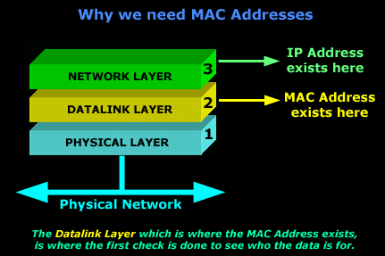automatically find mac addresses for workstations for network access management